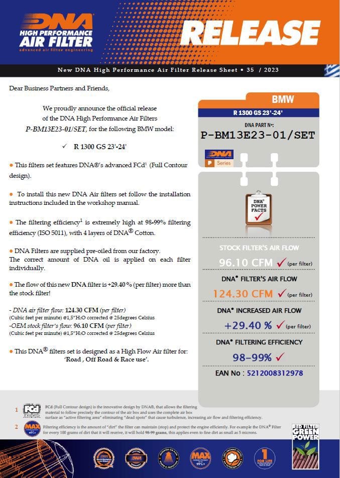 Filtre DNA haute performance BMW R1300GS et R1300GS Adventure