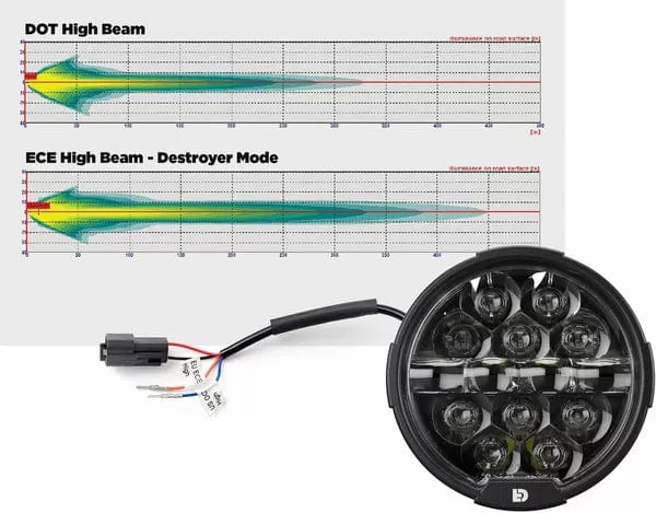 Denali D14 Destroyer LED koplamp upgrade kit universeel Mistlampen